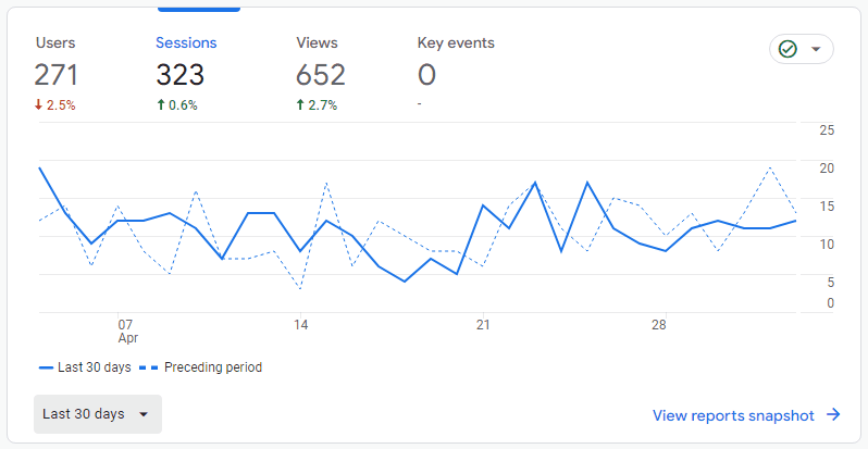 google-analytics-pino-real