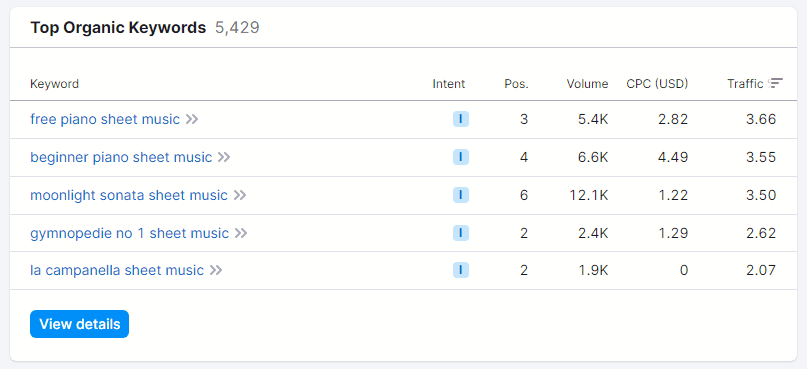 semrush-kws-pianocoda