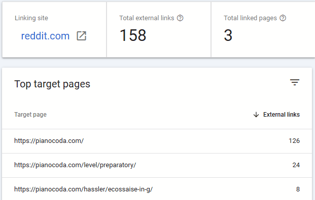 Enlaces desde Reddit que muestra Search Console