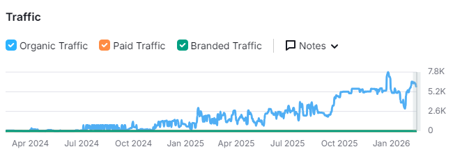 crecimiento-seo-local-negocio-marbella