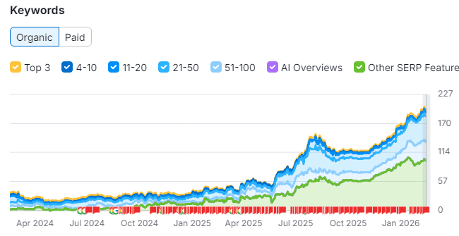 mejora-keywords-negocio-local-exito