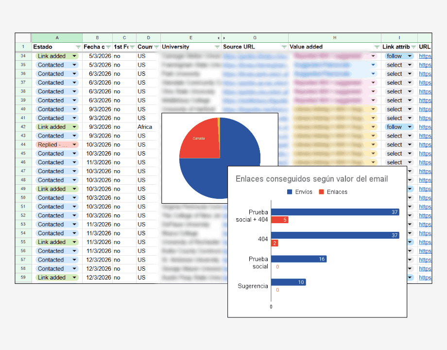 Estudio de PR y link building en universidades de EE.UU.